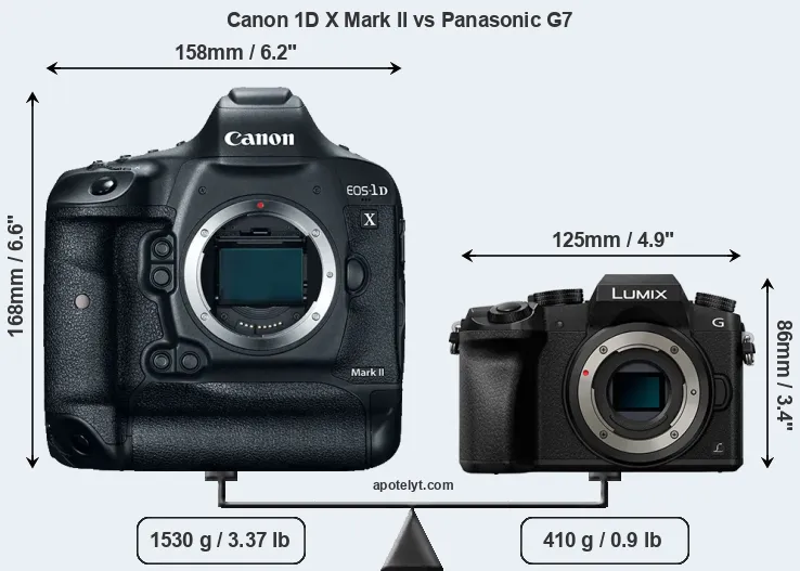 Size Canon 1D X Mark II vs Panasonic G7
