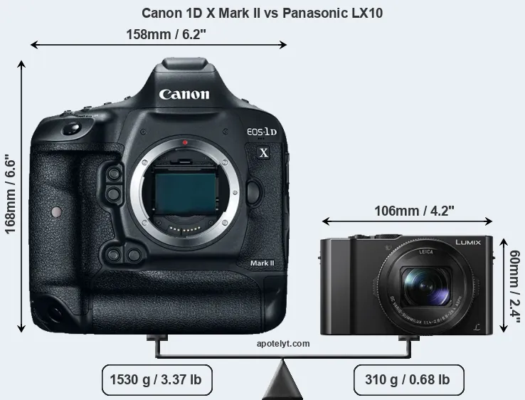 Size Canon 1D X Mark II vs Panasonic LX10