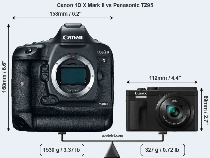 Size Canon 1D X Mark II vs Panasonic TZ95