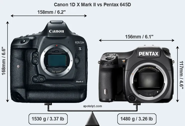 Size Canon 1D X Mark II vs Pentax 645D
