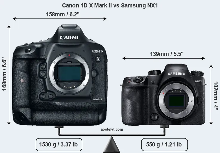 Size Canon 1D X Mark II vs Samsung NX1