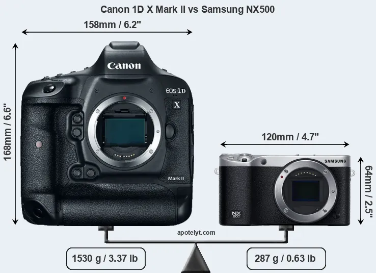 Size Canon 1D X Mark II vs Samsung NX500