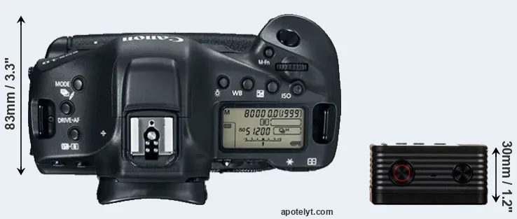 Compare 1DX Mark II versus RX0 top