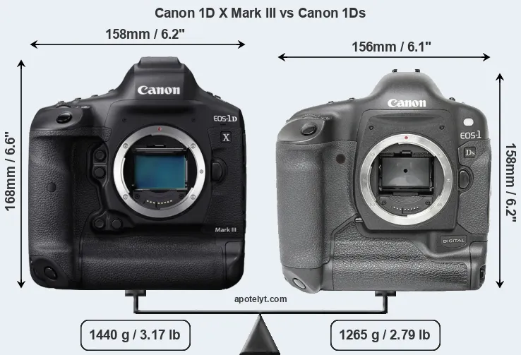 Size Canon 1D X Mark III vs Canon 1Ds
