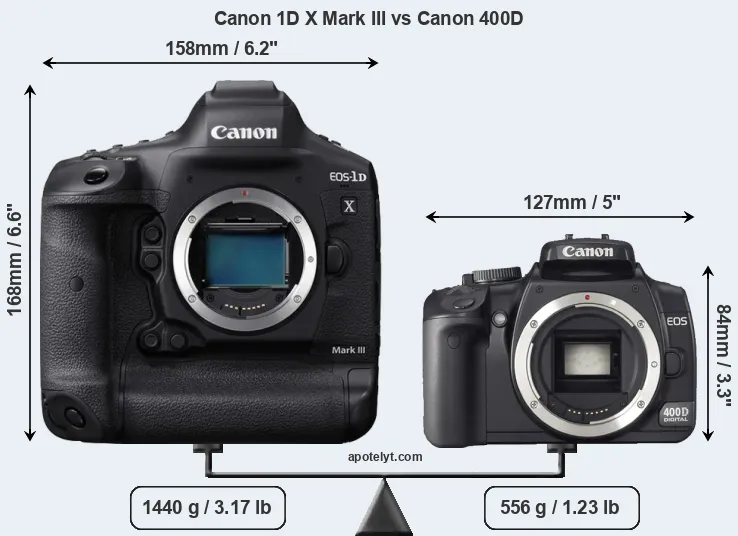 Size Canon 1D X Mark III vs Canon 400D
