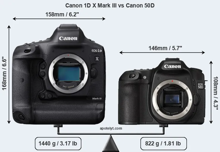 Size Canon 1D X Mark III vs Canon 50D