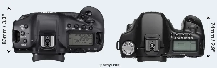 Compare 1DX Mark III versus 50D top