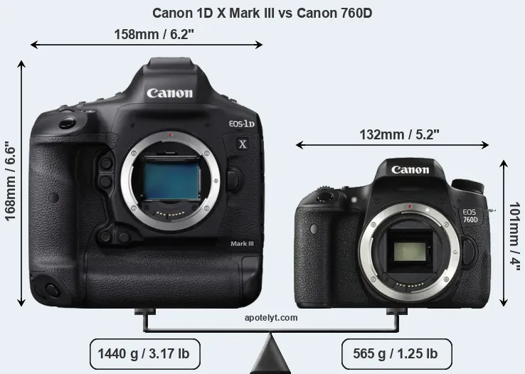Size Canon 1D X Mark III vs Canon 760D
