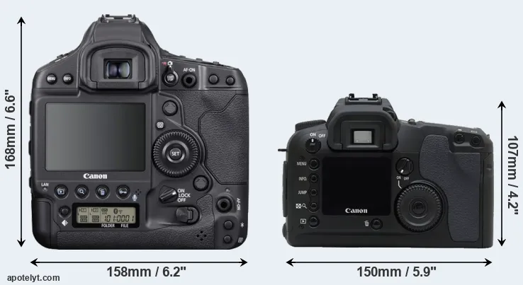 Comparison 1DX Mark III or D30 rear