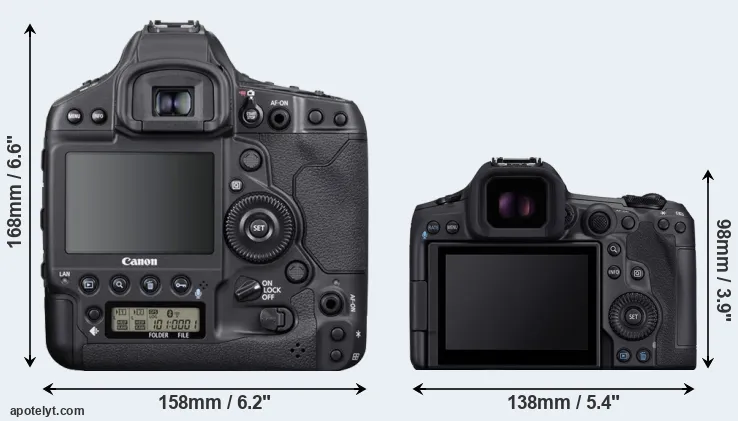 Comparison 1DX Mark III or R5 Mark II rear