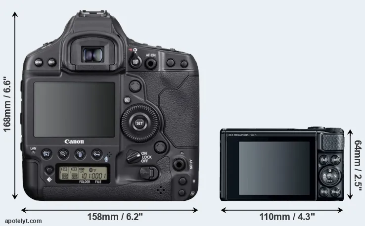 Comparison 1DX Mark III or SX740 rear