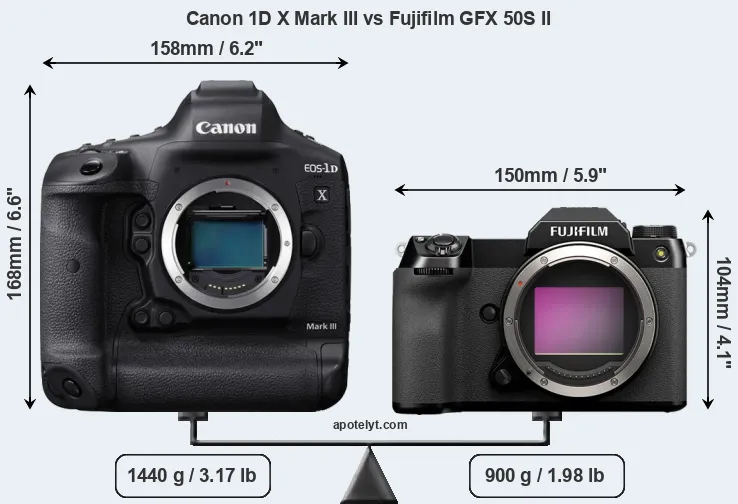 Size Canon 1D X Mark III vs Fujifilm GFX 50S II