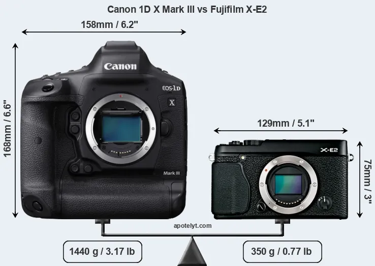 Size Canon 1D X Mark III vs Fujifilm X-E2