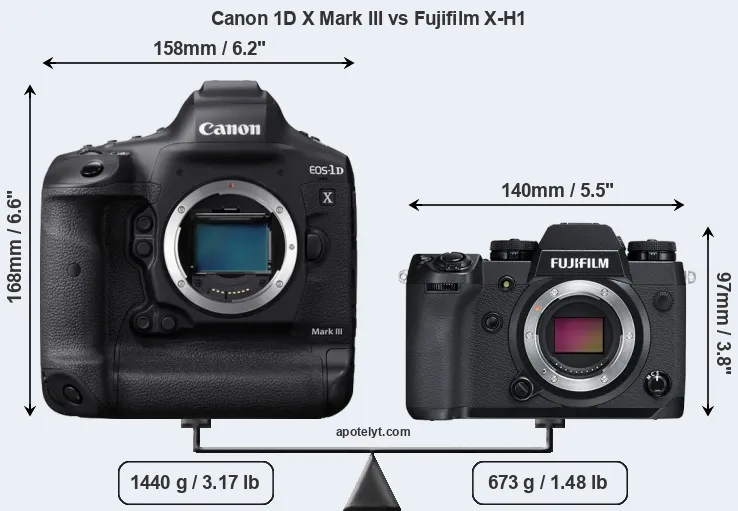 Size Canon 1D X Mark III vs Fujifilm X-H1
