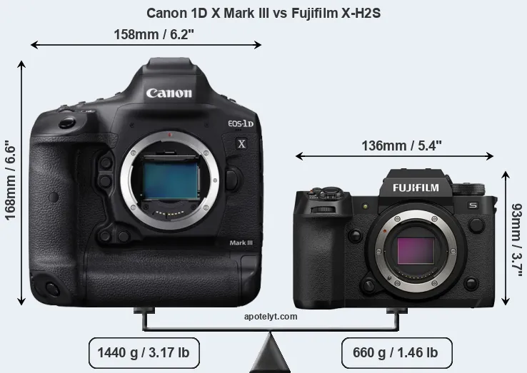 Size Canon 1D X Mark III vs Fujifilm X-H2S