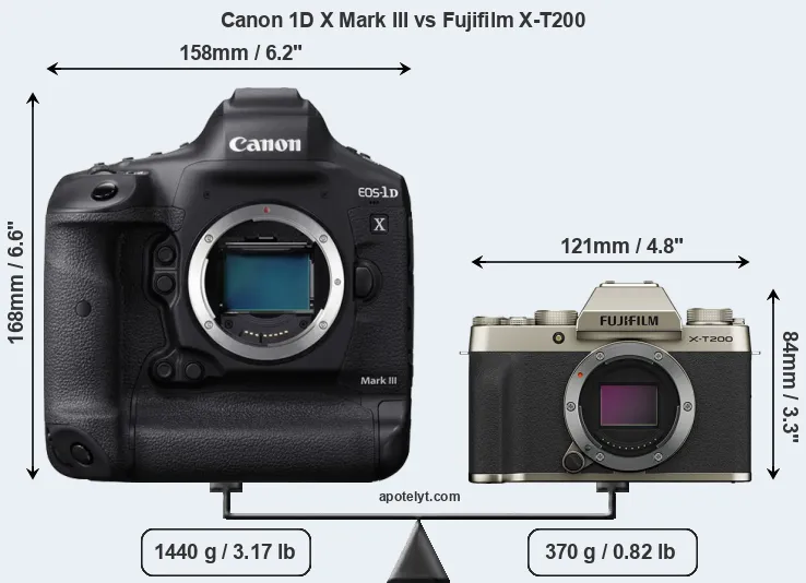 Size Canon 1D X Mark III vs Fujifilm X-T200