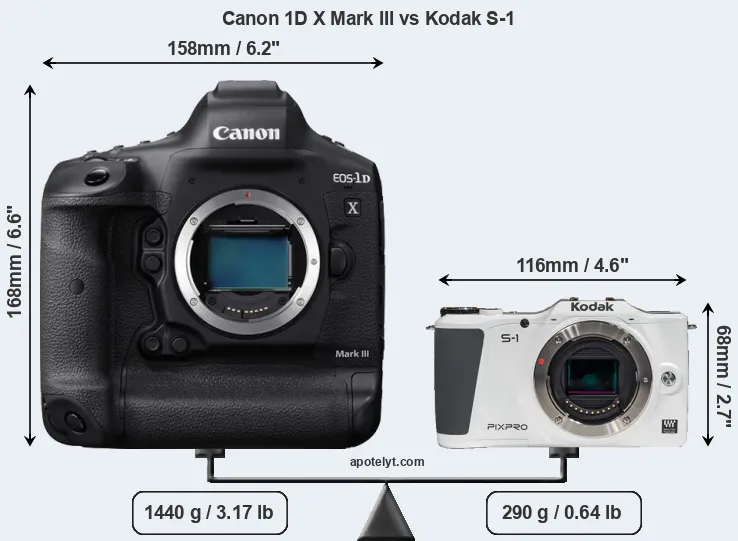 Size Canon 1D X Mark III vs Kodak S-1