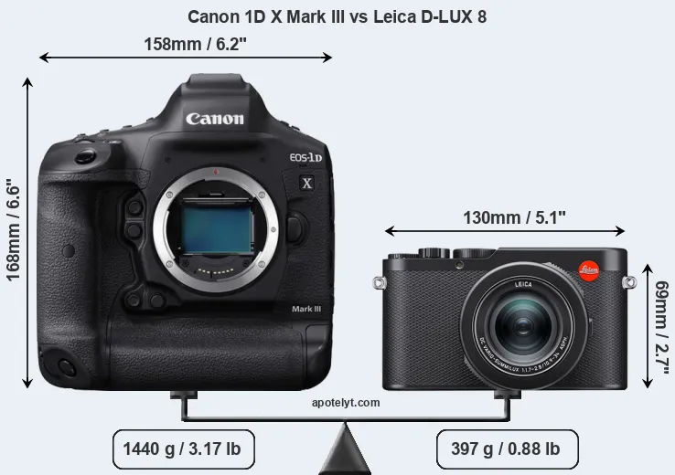 Size Canon 1D X Mark III vs Leica D-LUX 8