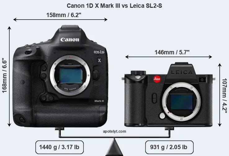 Size Canon 1D X Mark III vs Leica SL2-S