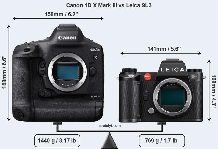 Size Canon 1D X Mark III vs Leica SL3