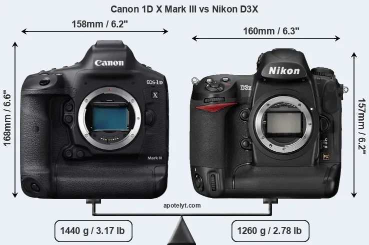 Size Canon 1D X Mark III vs Nikon D3X