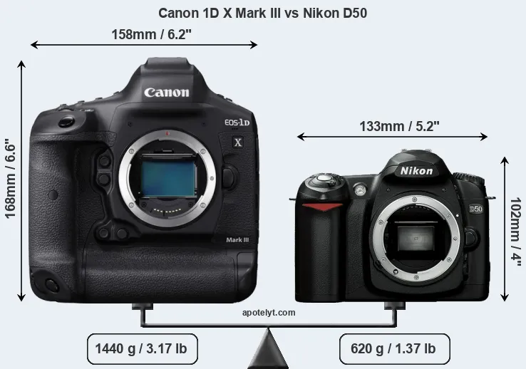 Size Canon 1D X Mark III vs Nikon D50