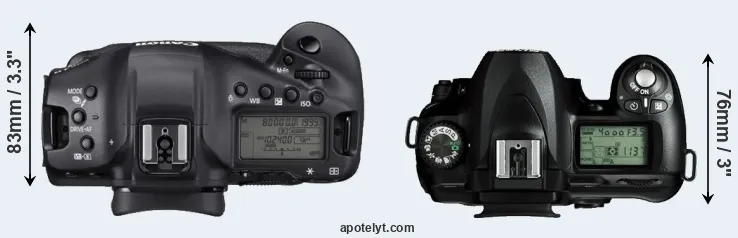 Compare 1DX Mark III versus D50 top