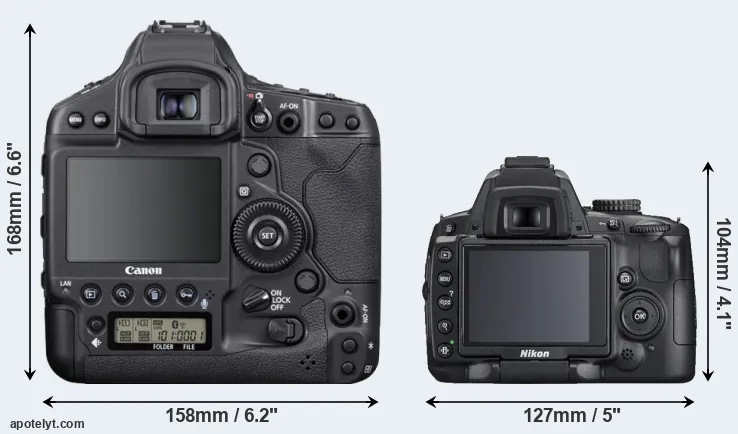 Comparison 1DX Mark III or D5000 rear