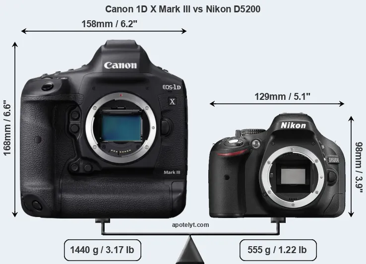 Size Canon 1D X Mark III vs Nikon D5200