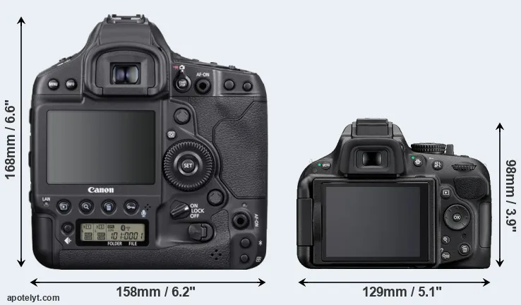 Comparison 1DX Mark III or D5200 rear