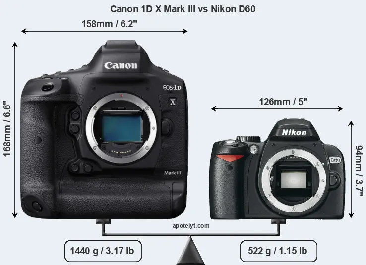 Size Canon 1D X Mark III vs Nikon D60