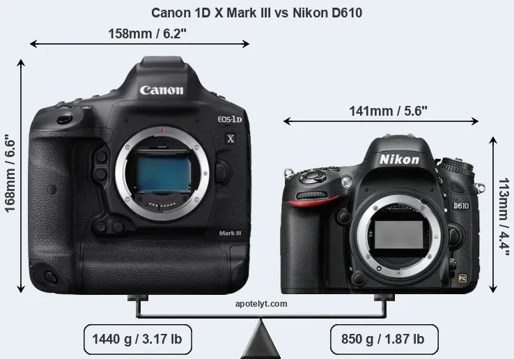 Size Canon 1D X Mark III vs Nikon D610