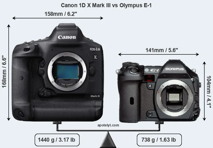 Size Canon 1D X Mark III vs Olympus E-1