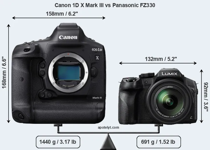 Size Canon 1D X Mark III vs Panasonic FZ330