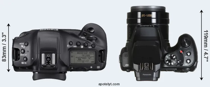 Compare 1DX Mark III versus FZ82 top