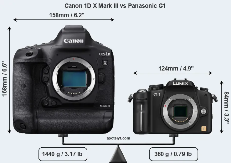 Size Canon 1D X Mark III vs Panasonic G1