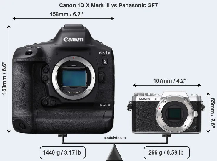 Size Canon 1D X Mark III vs Panasonic GF7