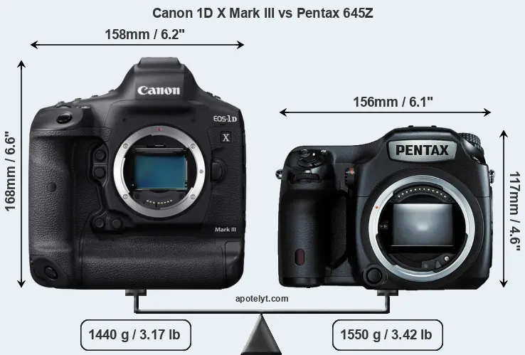 Size Canon 1D X Mark III vs Pentax 645Z