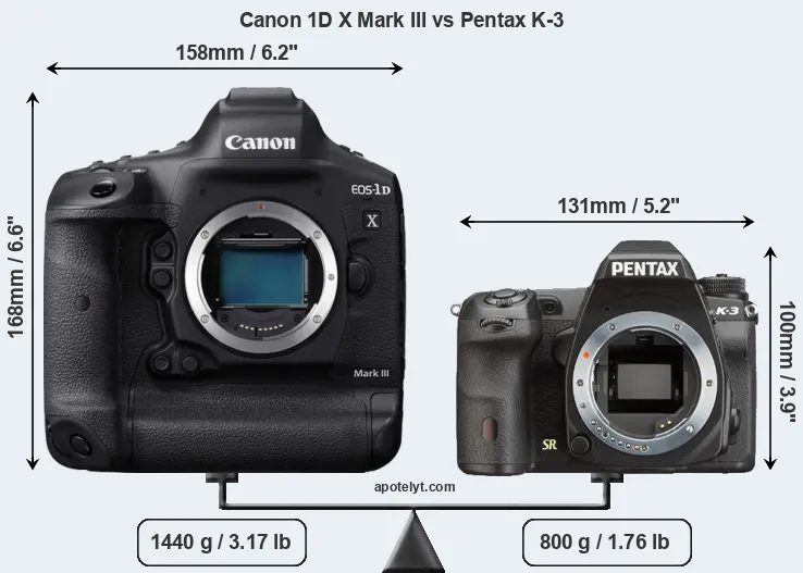 Size Canon 1D X Mark III vs Pentax K-3