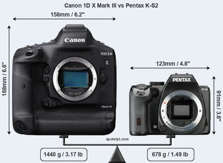 Size Canon 1D X Mark III vs Pentax K-S2