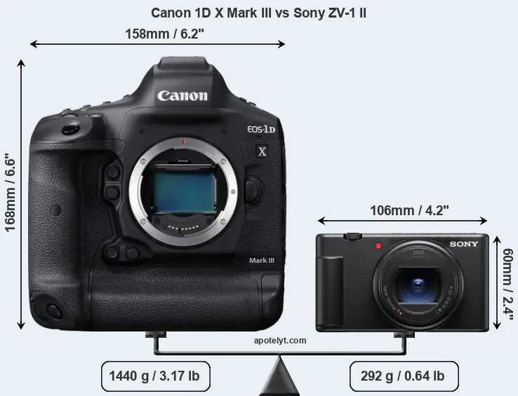 Size Canon 1D X Mark III vs Sony ZV-1 II