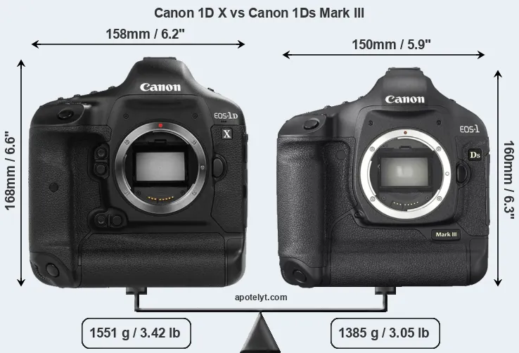 Size Canon 1D X vs Canon 1Ds Mark III