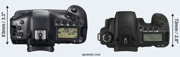Compare 1DX versus 20D top
