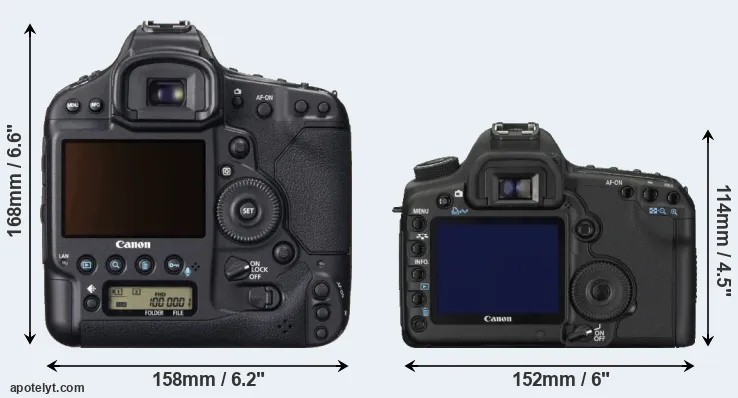 Comparison 1DX or 5D Mark II rear
