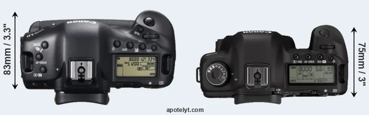 Compare 1DX versus 5D Mark II top