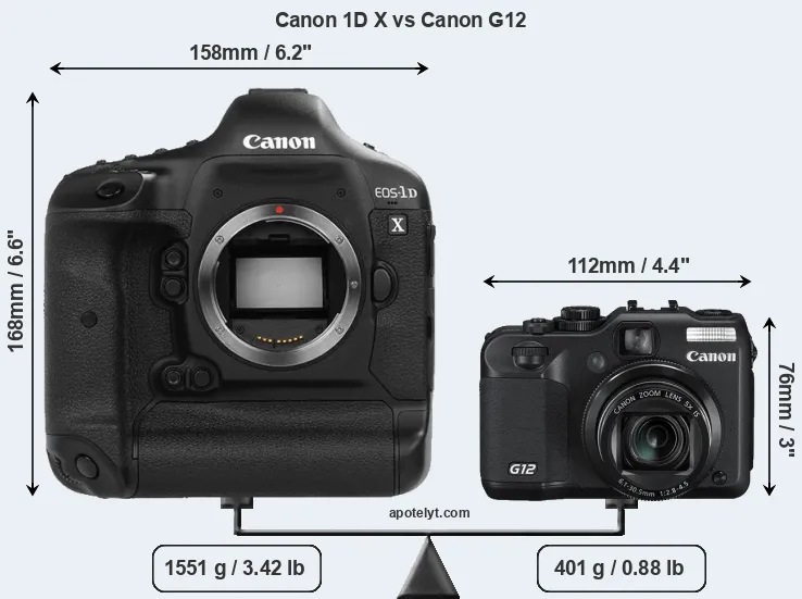 Size Canon 1D X vs Canon G12