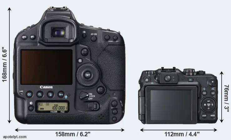 Comparison 1DX or G12 rear