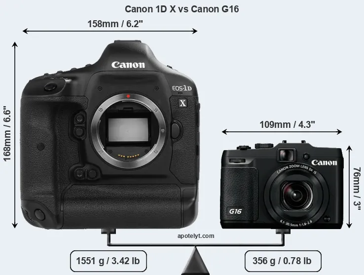 Size Canon 1D X vs Canon G16