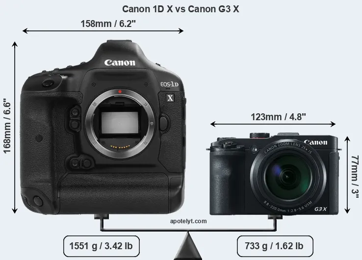 Size Canon 1D X vs Canon G3 X