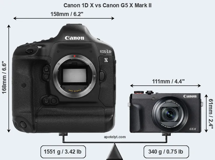 Size Canon 1D X vs Canon G5 X Mark II